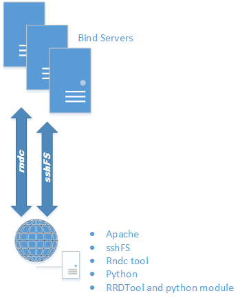 dnsmon_arch