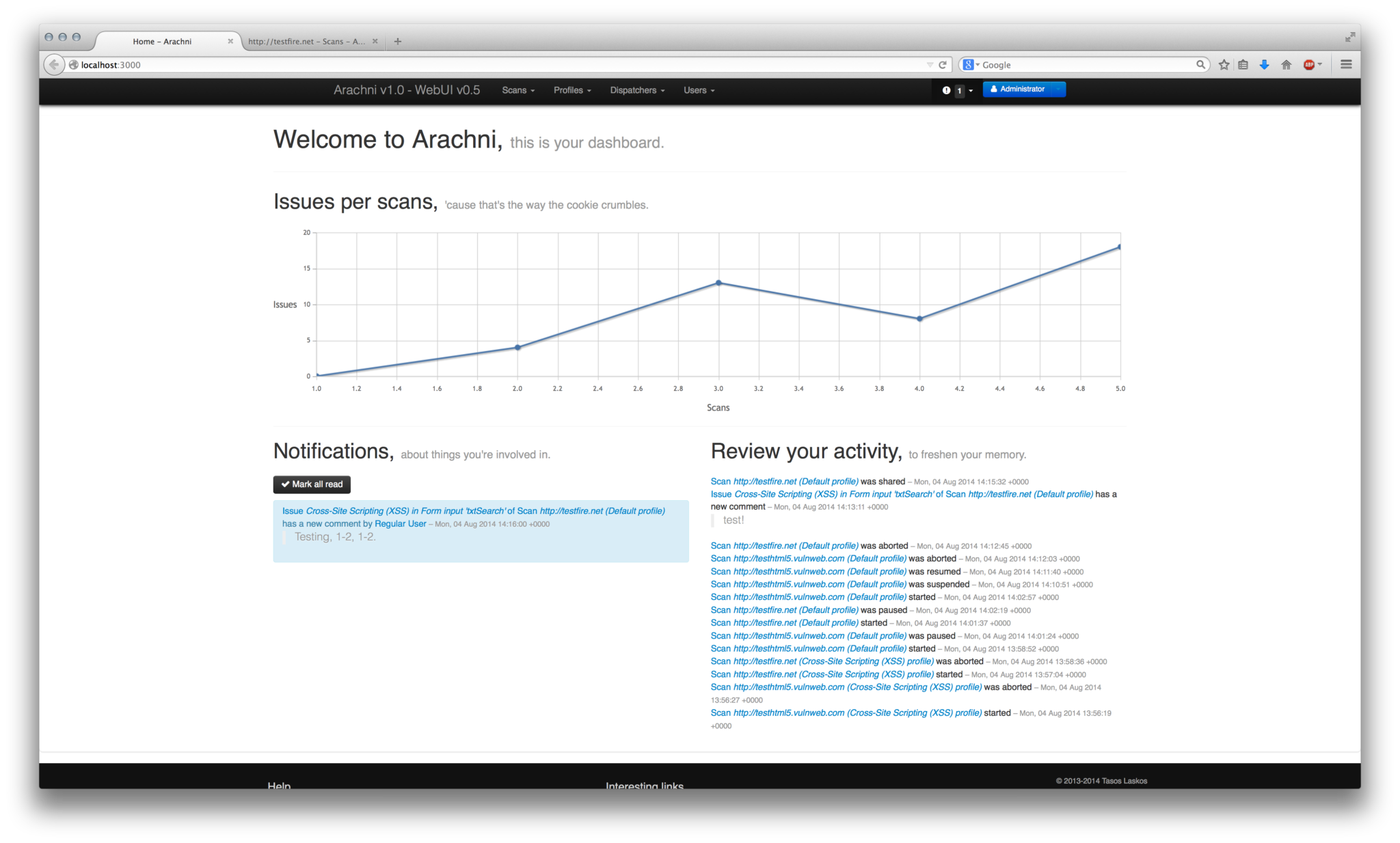 Dashboard2 shell co