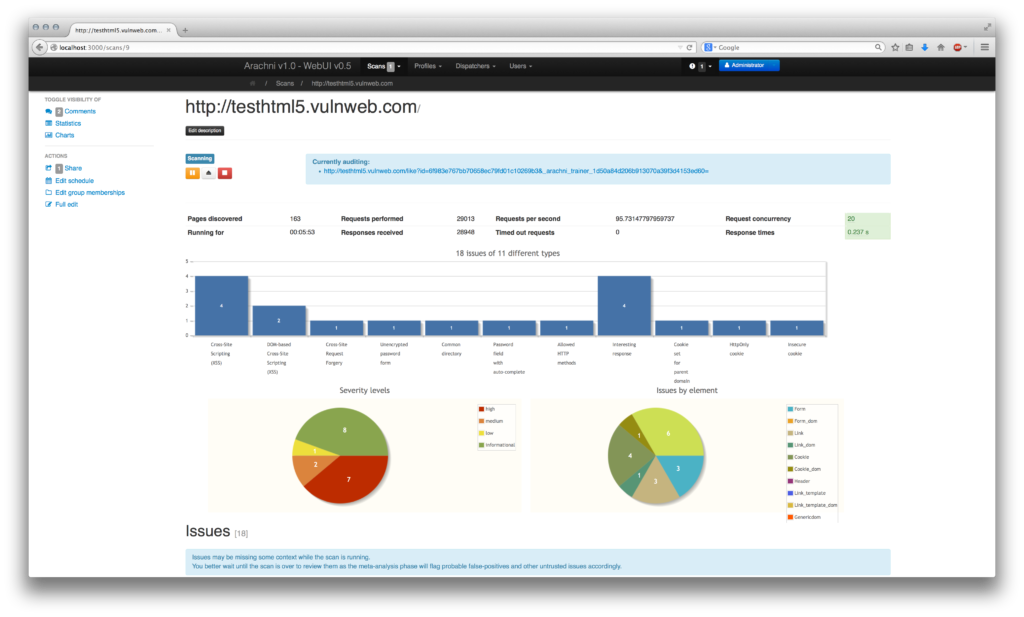 Show charts shell co