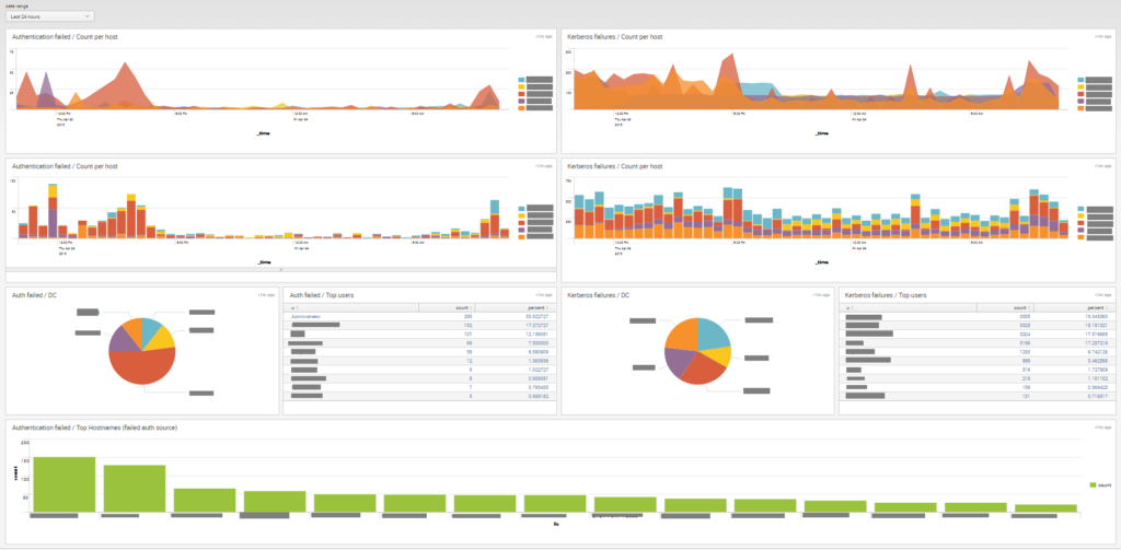 splunk_dash